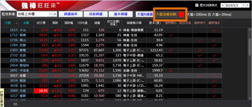 當沖賠光家庭積蓄，36歲會計活用【超簡單投資法】成功獲利99％！網友驚嘆：太扯了吧！