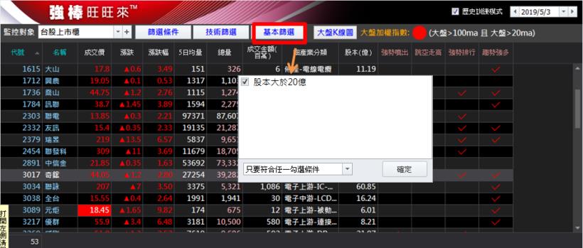 當沖賠光家庭積蓄，36歲會計活用【超簡單投資法】成功獲利99％！網友驚嘆：太扯了吧！