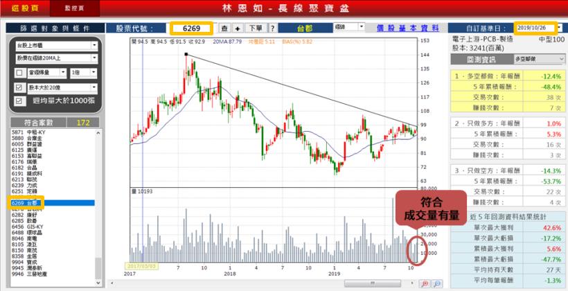 在財務自由面前，你需要累積一點付出：學習超簡單投資法，獲利正成長近 30％，只要 5 天 !