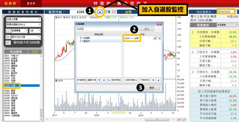 在財務自由面前，你需要累積一點付出：學習超簡單投資法，獲利正成長近 30％，只要 5 天 !