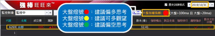 在財務自由面前，你需要累積一點付出：學習超簡單投資法，獲利正成長近 30％，只要 5 天 !