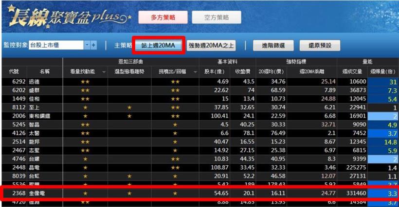給自己一次學習投資的機會 : 大學畢業生第一次投資，報酬率近50％ !