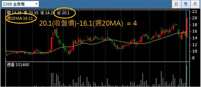 給自己一次學習投資的機會 : 大學畢業生第一次投資，報酬率近50％ !