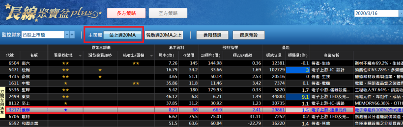 【星星選股法】一眼瞬選明星飆股，一個月簡單獲利30％！就跟選飯店一樣輕輕鬆鬆！