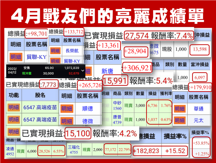 ４月股市大跌，選對策略照樣獲利！「用這招」提早發現泰博 (4736) 大漲51％！