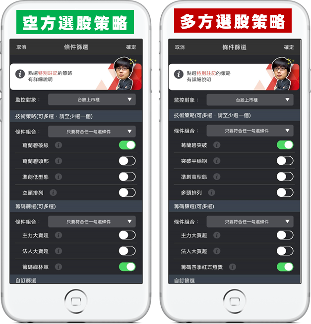 ４月股市大跌，選對策略照樣獲利！「用這招」提早發現泰博 (4736) 大漲51％！