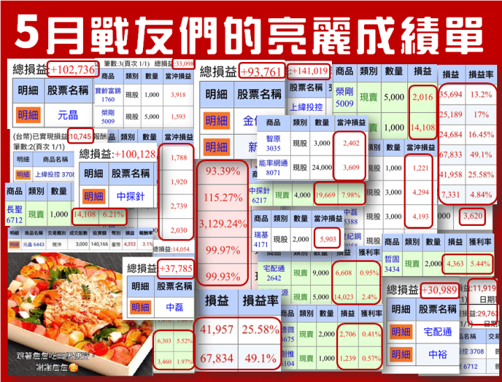 大盤續跌心好慌？３招判斷強勢族群誰當紅！讓你持股抗跌，震盪中求生存！