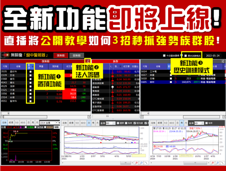 大盤續跌心好慌？３招判斷強勢族群誰當紅！讓你持股抗跌，震盪中求生存！