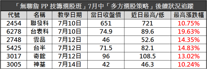 老韭菜戰勝崩盤，半月賺進26萬！用「技籌邏輯」打造熊市獲利流！