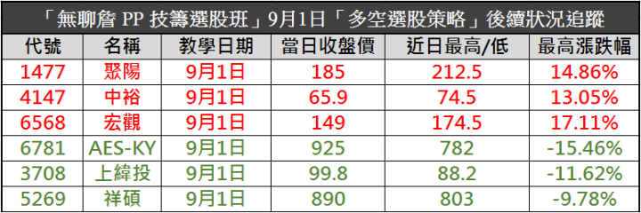 技籌邏輯「均線判斷法」，帶你抓到個股發動前與轉折點！