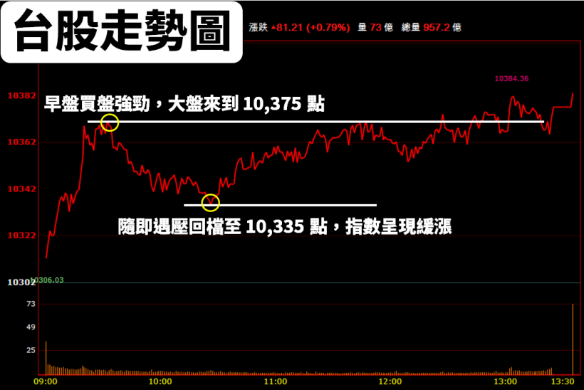 AMD「7 奈米新品」吸睛！法人點名『3 檔受惠股』，其中一檔股價才剛反彈...