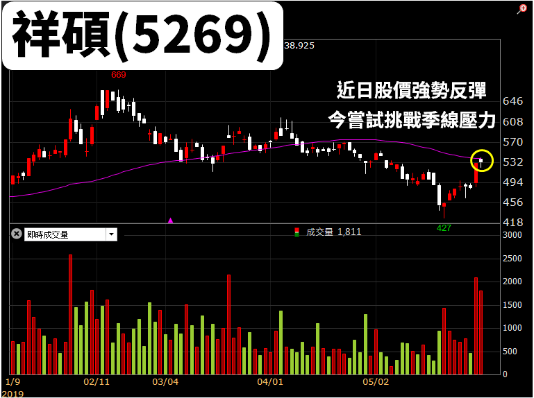 AMD「7 奈米新品」吸睛！法人點名『3 檔受惠股』，其中一檔股價才剛反彈...