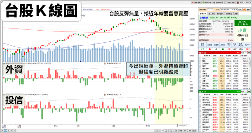 AMD「7 奈米新品」吸睛！法人點名『3 檔受惠股』，其中一檔股價才剛反彈...