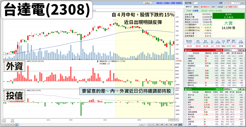 AMD「7 奈米新品」吸睛！法人點名『3 檔受惠股』，其中一檔股價才剛反彈...