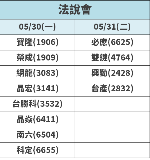 AMD「7 奈米新品」吸睛！法人點名『3 檔受惠股』，其中一檔股價才剛反彈...