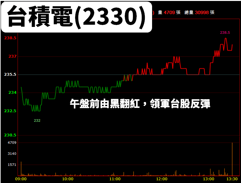 貿易戰再擴大，2 檔淨利、營業利益「連 3 年成長」的『資金避風港』！