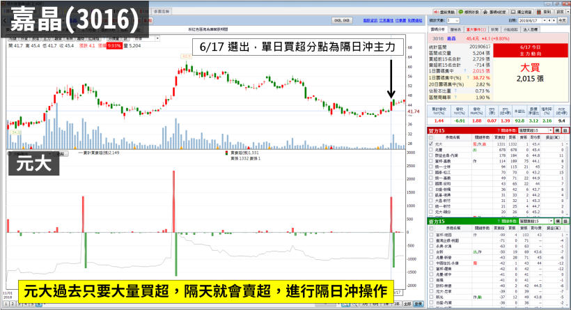 2 現象揪出「投信季底作帳」，其中一檔今天剛除息，馬上就要填息！只差 0.3 元...