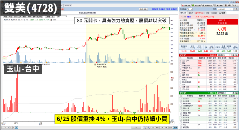 2 現象揪出「投信季底作帳」，其中一檔今天剛除息，馬上就要填息！只差 0.3 元...