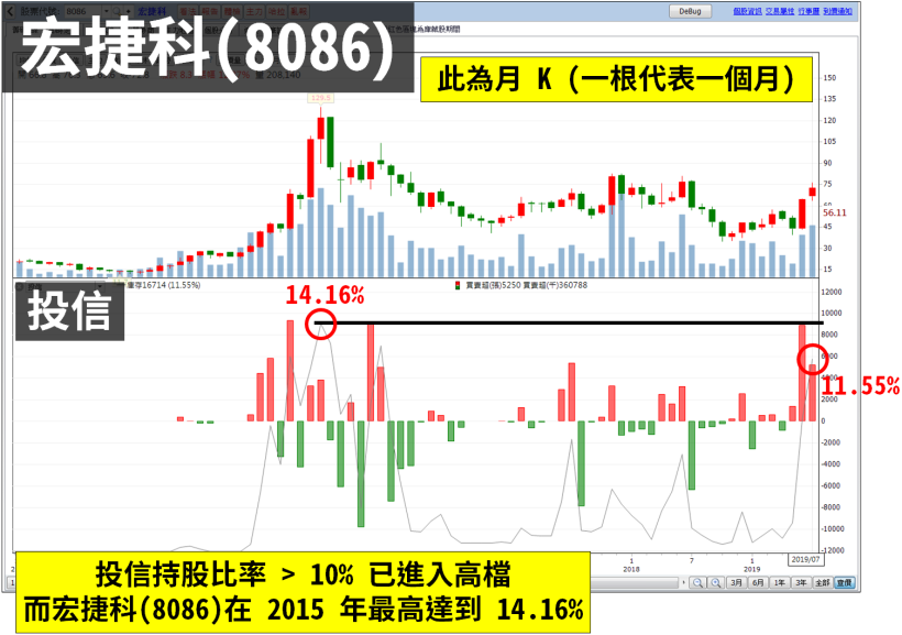 7/23 選出 2 檔「買超異常股」，其中一檔驚見『地緣券商』！還來得及進場嗎...？