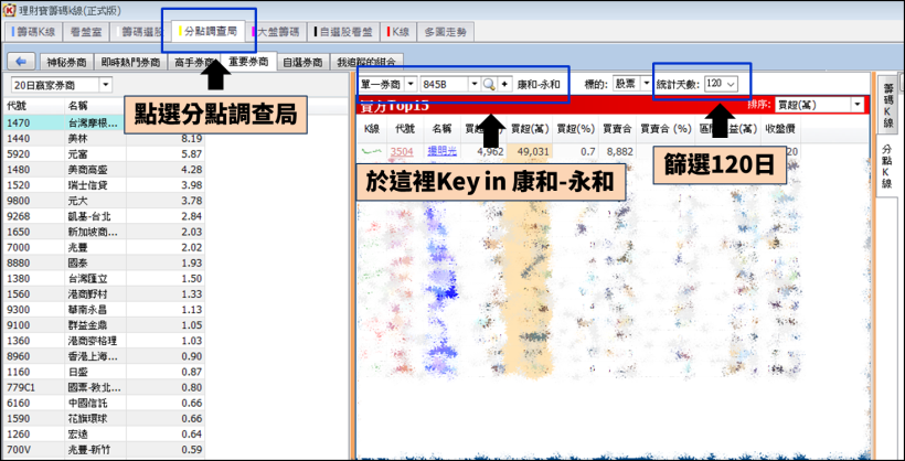 傳說中的永和大戶，在市場 7 年海撈數十億，現在都買這 5 檔股票...