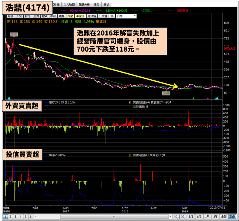 2 個實際案例告訴你，為甚麼公司負責人被起訴，你不應該做多...