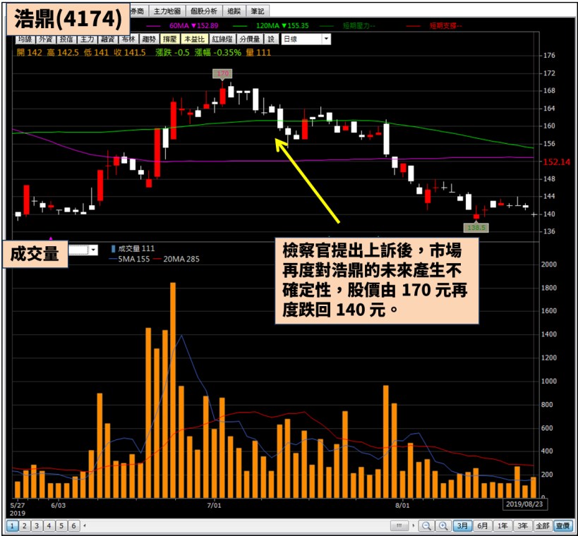 2 個實際案例告訴你，為甚麼公司負責人被起訴，你不應該做多...