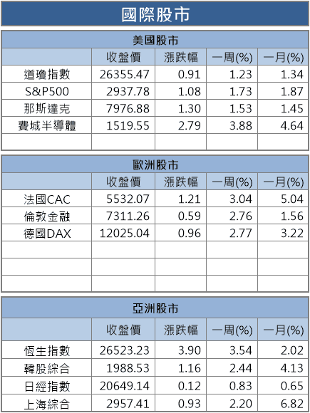 【籌碼K晨報】最新 15 檔 8 月營收創新高！中裕(4147)、穩懋(3105)名列前茅...