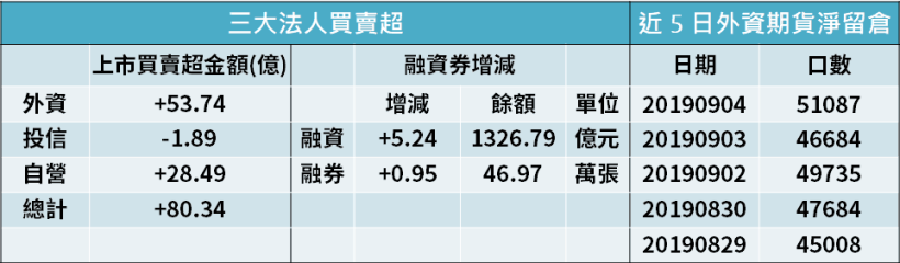 【籌碼K晨報】最新 15 檔 8 月營收創新高！中裕(4147)、穩懋(3105)名列前茅...