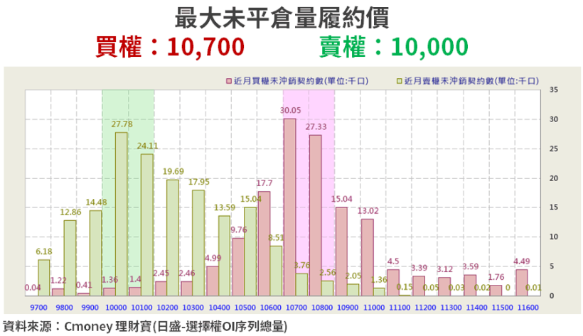 【籌碼K晨報】最新 15 檔 8 月營收創新高！中裕(4147)、穩懋(3105)名列前茅...