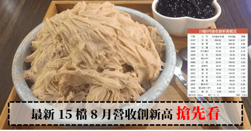 【籌碼K晨報】最新 15 檔 8 月營收創新高！中裕(4147)、穩懋(3105)名列前茅...