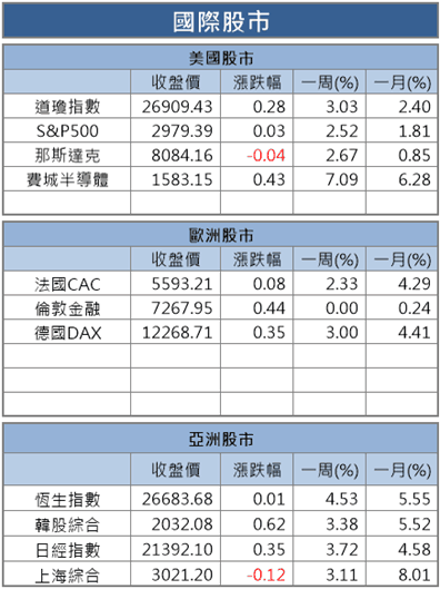 【籌碼K晨報】八月「營收創新高」88 檔！以 IC 設計廠為大宗，共有 14 家...