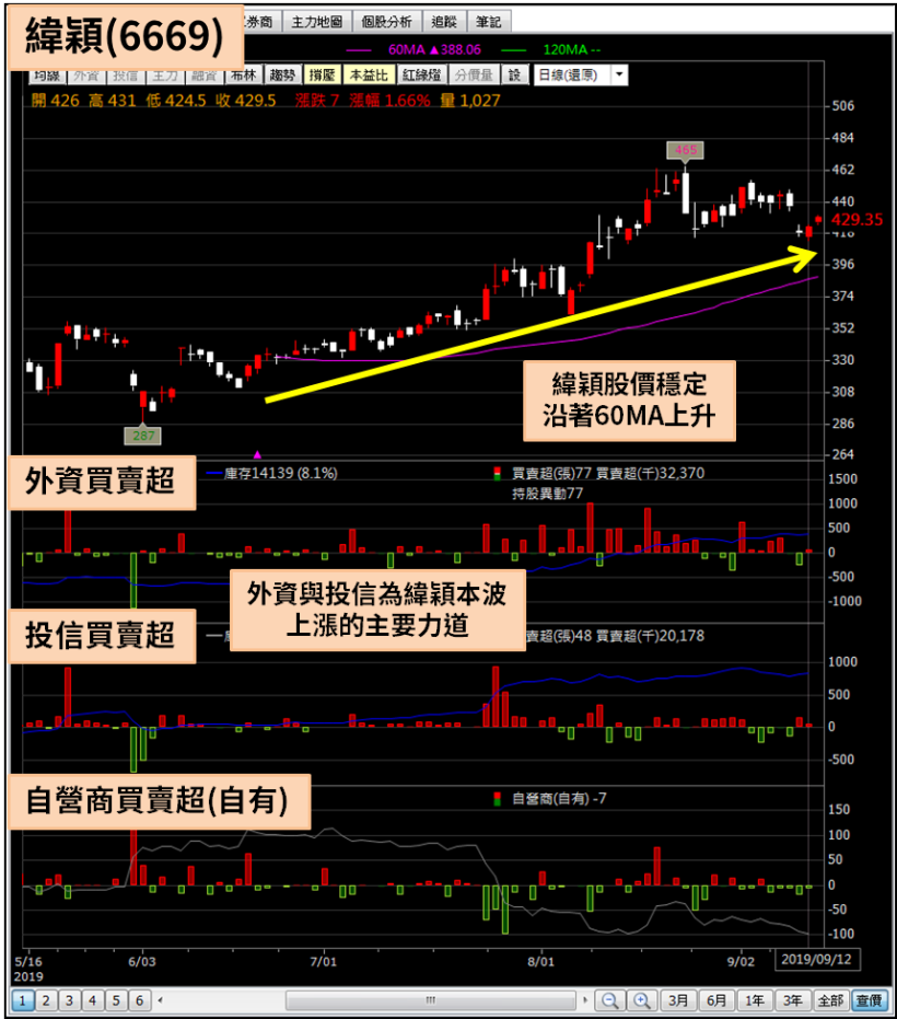 台積電(2330)營收突破千億元，這 3 家券商出具最新報告，目標價上看 X 元！