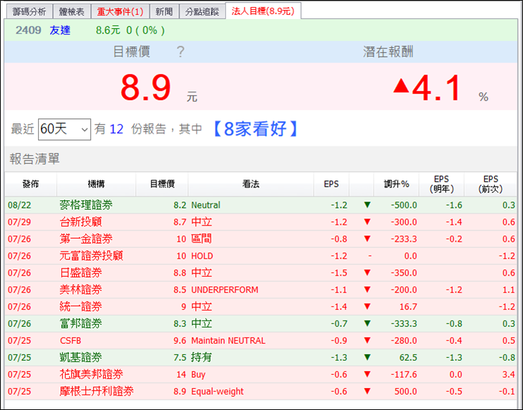 庫藏股旋風來襲！貿易戰利空鈍化，這 19 家公司宣佈買回持股...