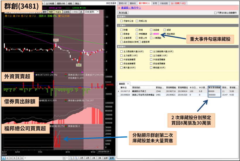 庫藏股旋風來襲！貿易戰利空鈍化，這 19 家公司宣佈買回持股...