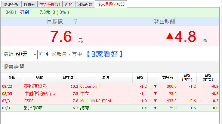 庫藏股旋風來襲！貿易戰利空鈍化，這 19 家公司宣佈買回持股...