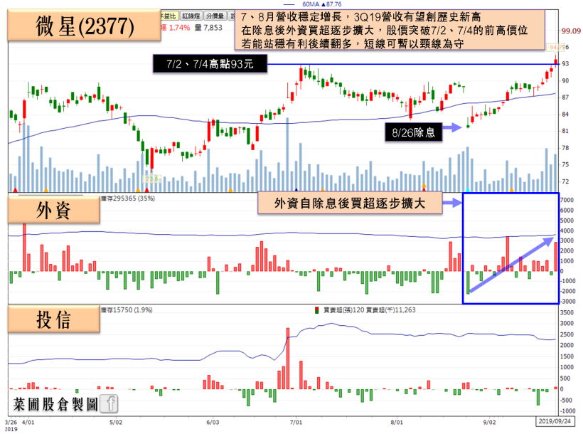 這間遊戲商 Q4 利多待爆發，2020 營運有望虧轉盈，投信青睞急買，股價突破整理！