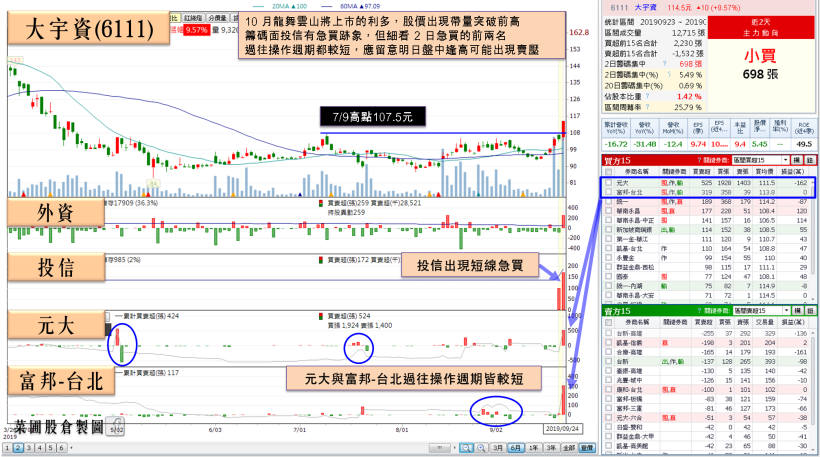 這間遊戲商 Q4 利多待爆發，2020 營運有望虧轉盈，投信青睞急買，股價突破整理！