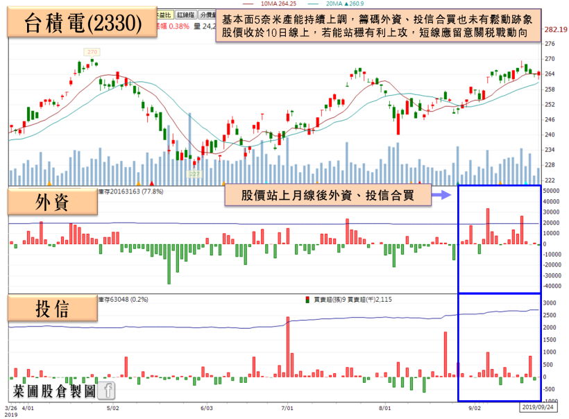 這間遊戲商 Q4 利多待爆發，2020 營運有望虧轉盈，投信青睞急買，股價突破整理！
