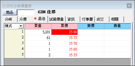 09/26 早盤獵報：類股再次輪動！被動元件早盤資金湧入，這檔直接漲停鎖死 5 千張