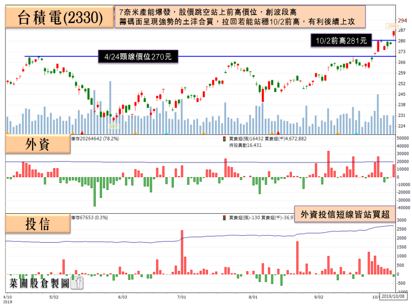 被動元件三巨頭再起風，他 9 月營收回溫獲大摩青睞，單日重壓 14.61 億！