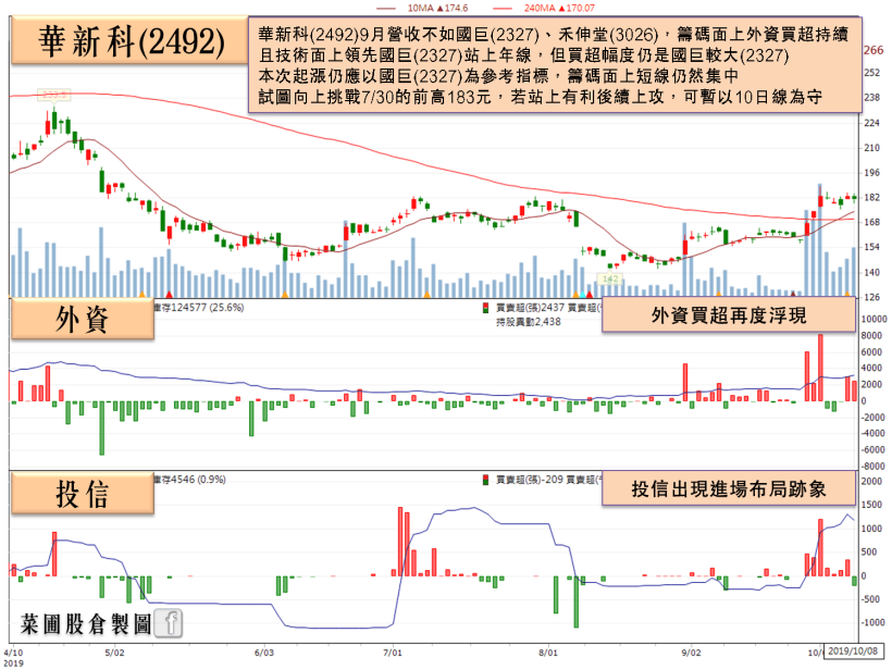 被動元件三巨頭再起風，他 9 月營收回溫獲大摩青睞，單日重壓 14.61 億！
