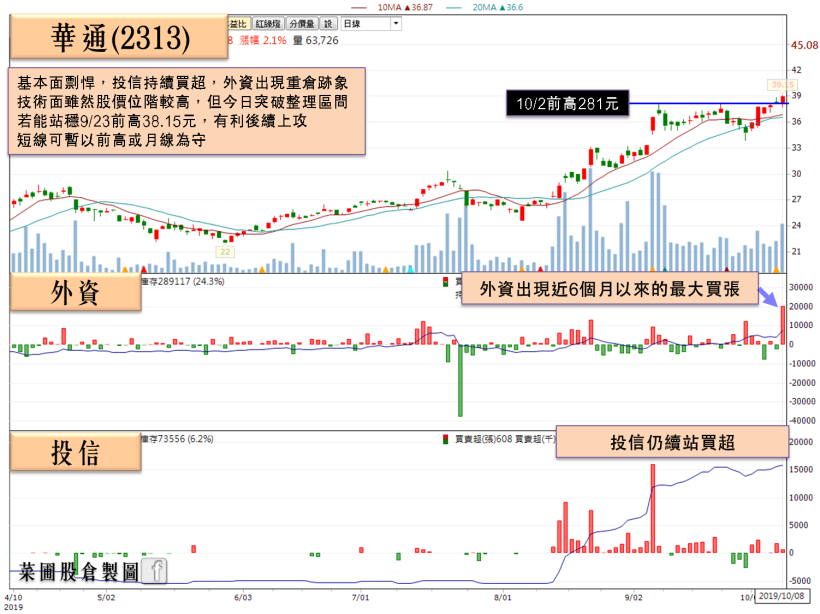 被動元件三巨頭再起風，他 9 月營收回溫獲大摩青睞，單日重壓 14.61 億！