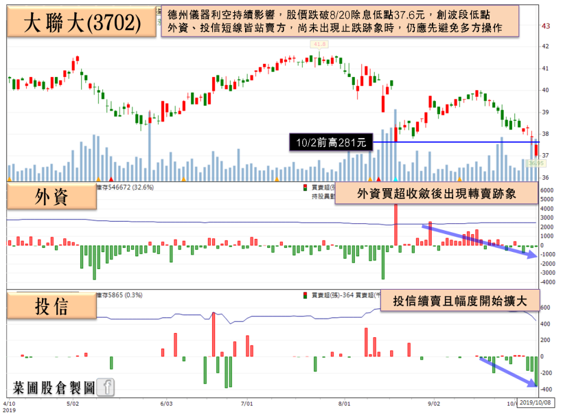 被動元件三巨頭再起風，他 9 月營收回溫獲大摩青睞，單日重壓 14.61 億！