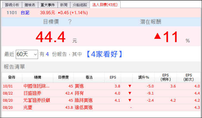 不只是外資買進，官股行庫也買進，8 檔官洋合買的股票！