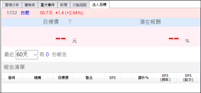 不只是外資買進，官股行庫也買進，8 檔官洋合買的股票！
