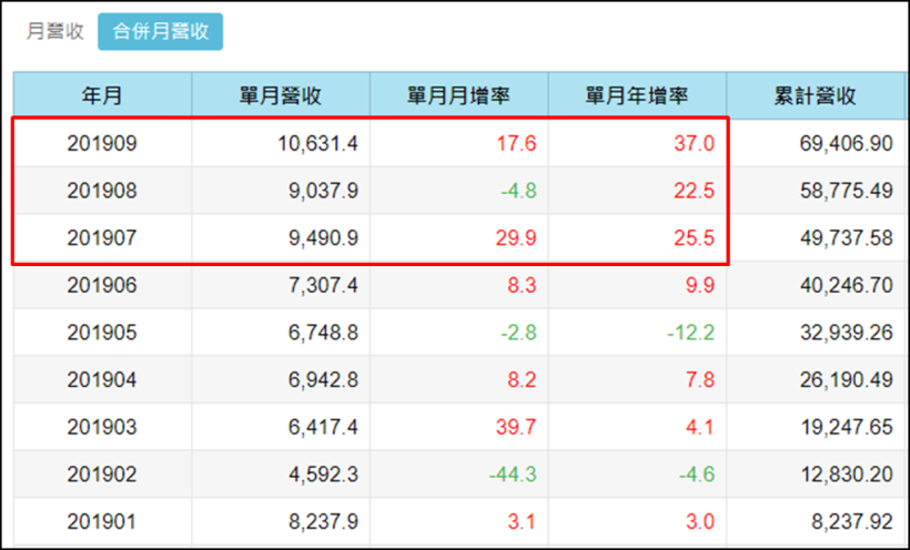 國慶連假後，外資、投信聯手做多的 5 檔股票，土洋法人 5 天買超四千張以上！