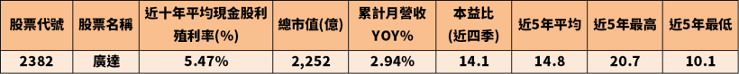 佈局明年高殖利率股！12 檔過去 10 年平均現金殖利率＞５％的股票，本益比都還未走遠