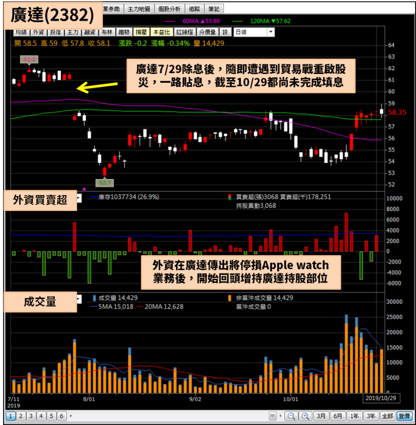 佈局明年高殖利率股！12 檔過去 10 年平均現金殖利率＞５％的股票，本益比都還未走遠