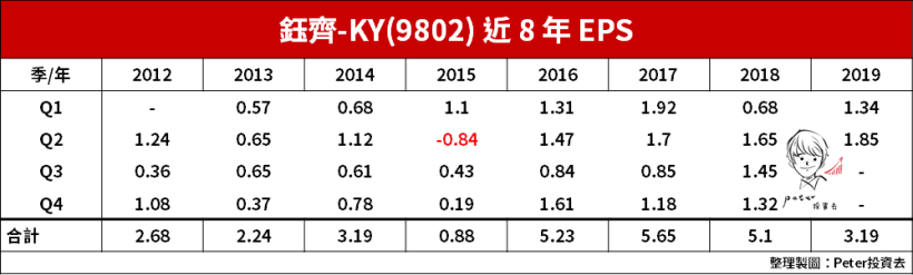 17 檔「Q3 營收高成長」，誰是下一檔『獲利冠軍』？