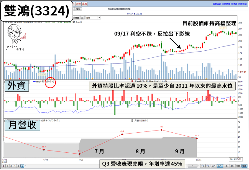 17 檔「Q3 營收高成長」，誰是下一檔『獲利冠軍』？